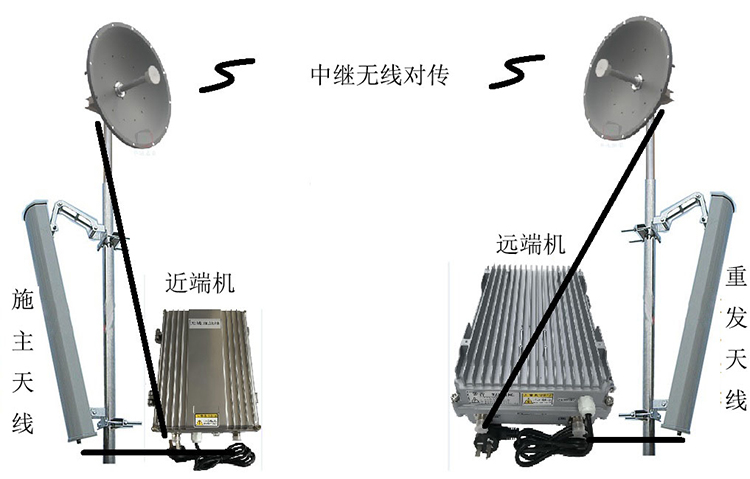 西城智能无线拉远移频中继直放站近端机远端机